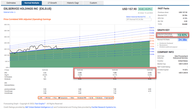 Fast Graph