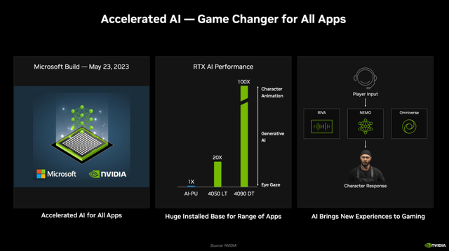 NVDA, NVIDIA, NVDA Stock, AI, AI Stock, GPU, Omniverse, Best Stocks, Top AI, Gaming Stocks, Scale, Hidden Gems, Growth