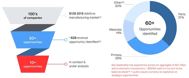 M&A Opportunities