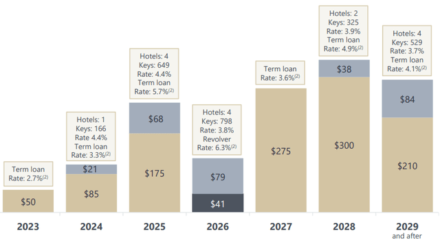 bar chart depicting data as described in text