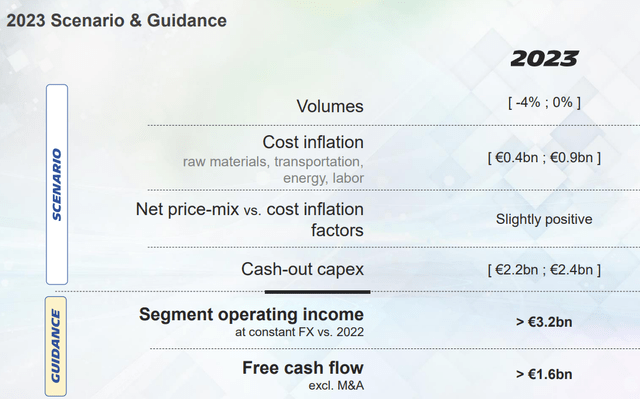 Michelin 2023 guidance