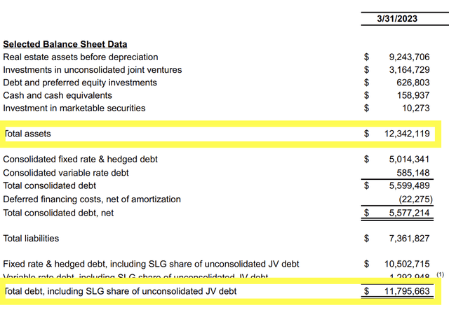 SL Green 2023 Q1 Supplemental