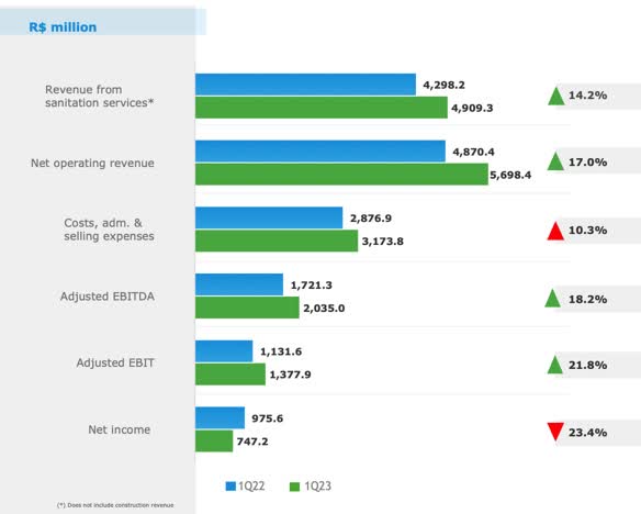 FQ123 Financial Statement