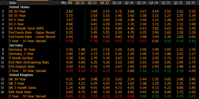 Bloomberg BYFC