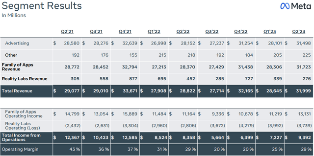 Segment results slide