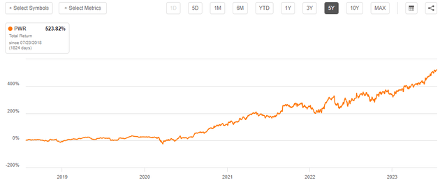 Total Return