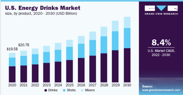 industry growth