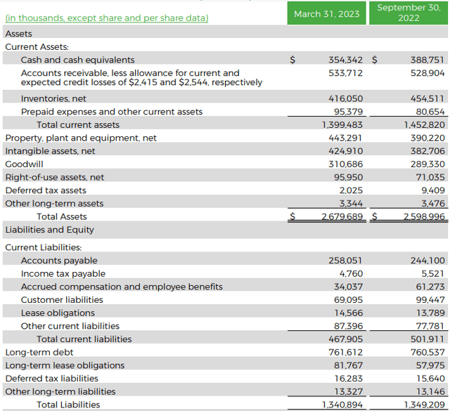 Balance Sheet