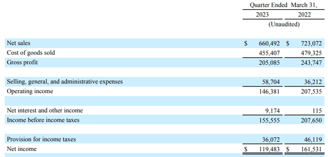 Income Statement