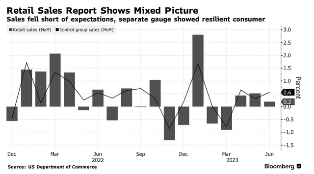 U.S. retail sales data