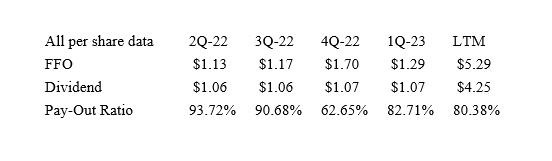 Dividend