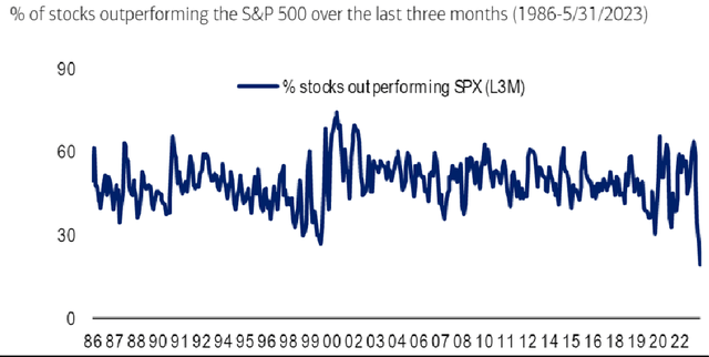 Historically Narrow Breadth