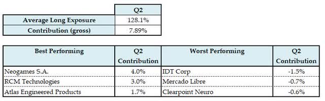 Long Portfolio Summary