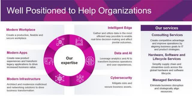 Slide: well positioned to help organizatons