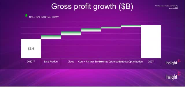 slide: gross profit growth