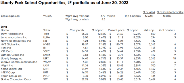 Liberty Park Select Opportunities Portfolio