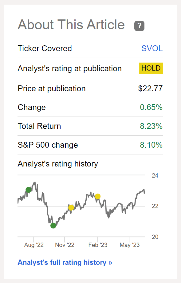 SVOL has kept pace with SPY