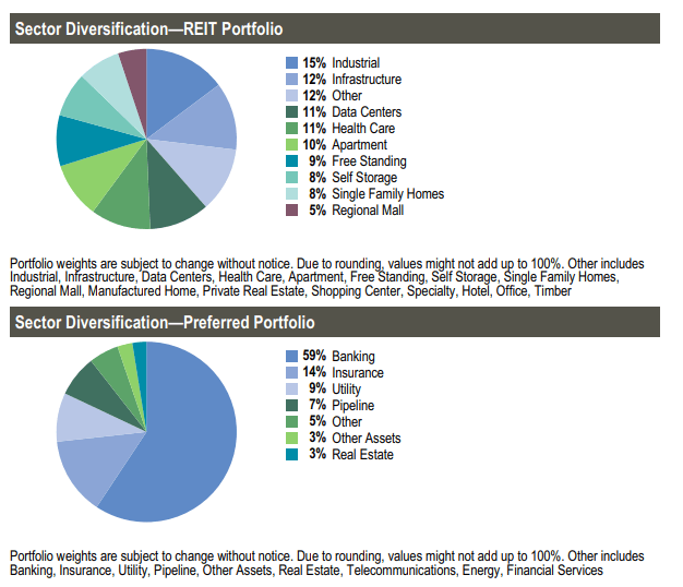 RNP sector allocation