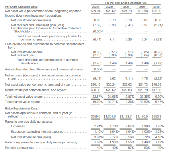 RNP financial summary