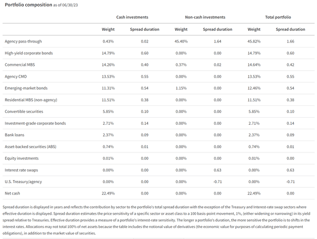 PPT sector allocation