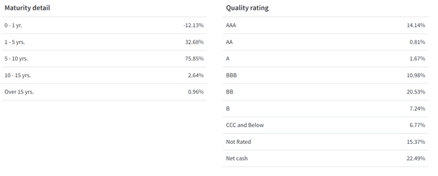 PPT maturity and credit quality allocation