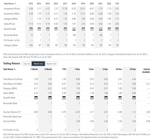 PPT historical returns