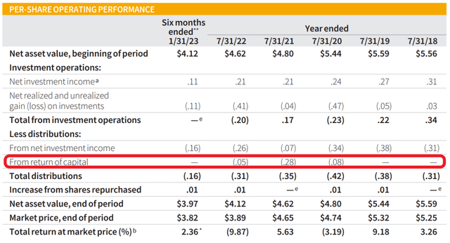 PPT financial summary