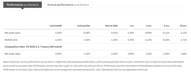 PPT underperforms cash