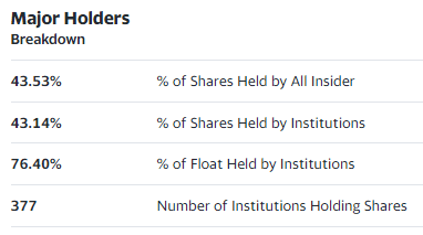 INSIDER OWNERSHIP