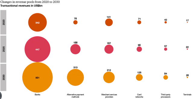 Change in revenue pools