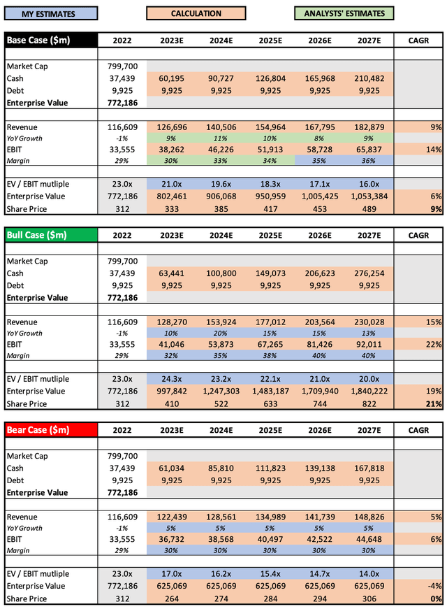 META Stock meta share price valuation model