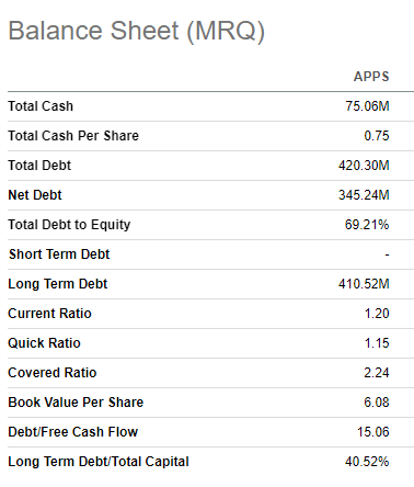 APPS balance sheet summarized