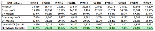 QCOM's long-term financial performance