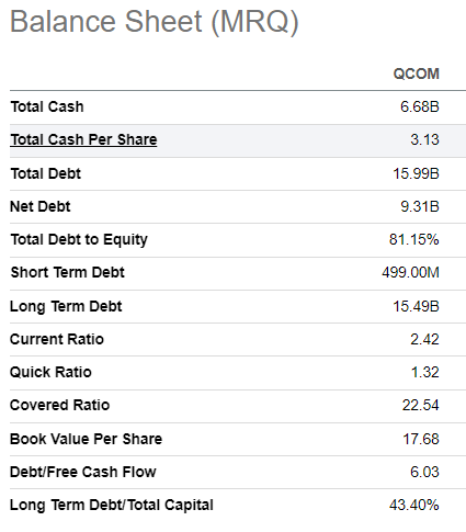 QCOM's balance sheet summarized