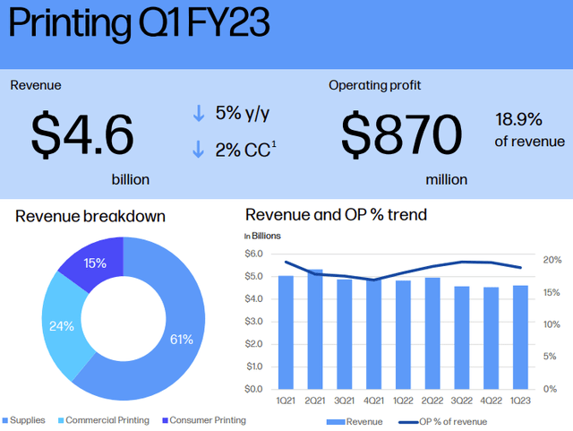 HPQ: Printing Segment Performance Q1 2023