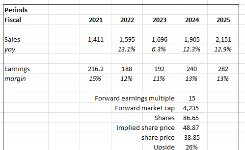 A table with numbers and text Description automatically generated