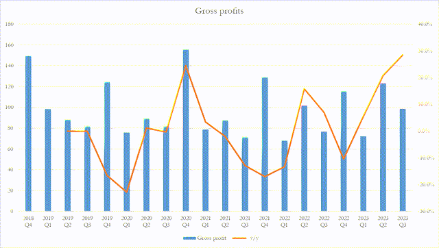 A graph with blue and orange lines Description automatically generated