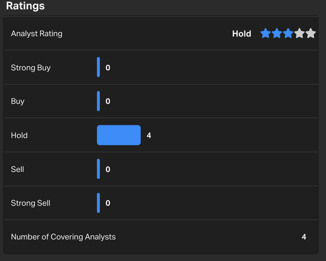 Analyst rating green brick