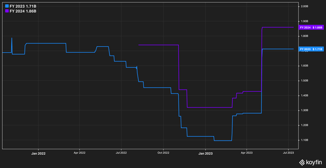 Green brick analyst data