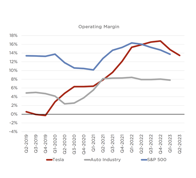 Tesla Q2 Earnings Presentation