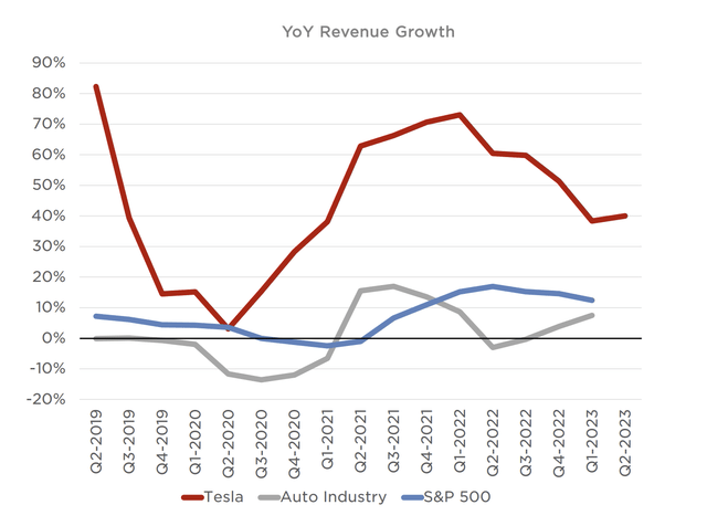 Tesla Q2 Earnings Presentation