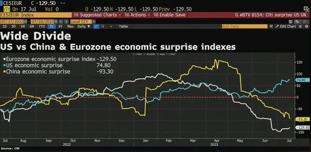 Bloomberg