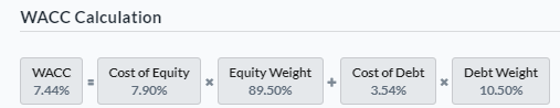 WACC Calculation