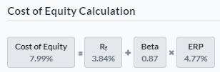 Cost of Equity