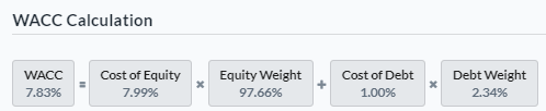 WACC Calculation