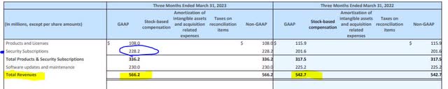 Check Point - Q1 revenue