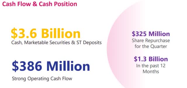 Check Point - Cashflow situation