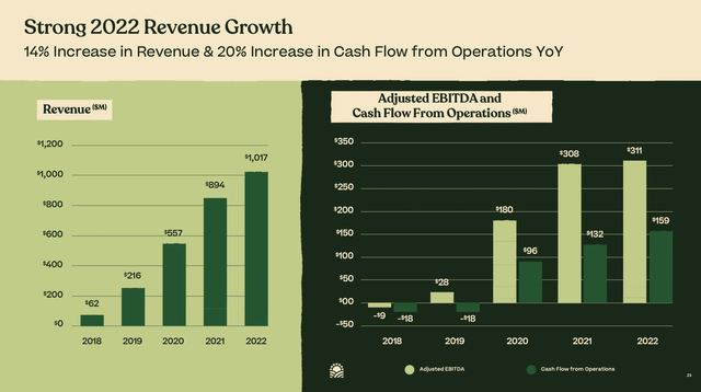 revenue growth