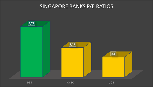 A chart comparing P/E ratios