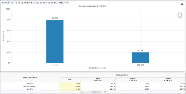 fed funds futures